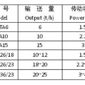 DTA、TDTG系列低速斗式提升機
